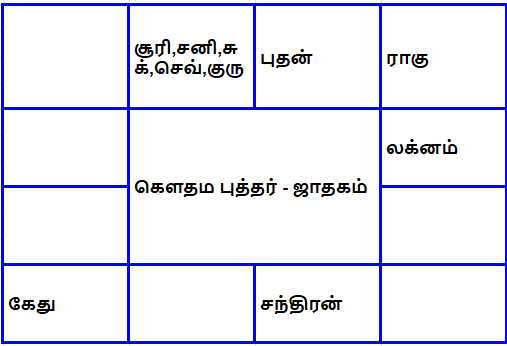 சந்நியாசி