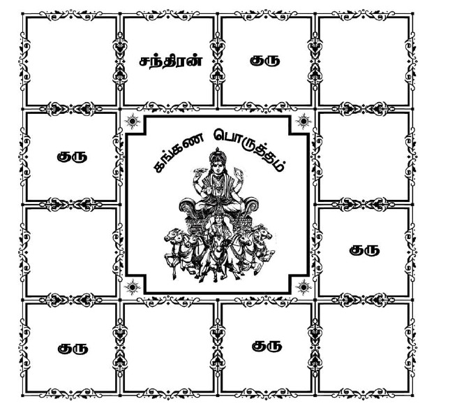 what-is-kangna-porutham-in-horoscope-matching