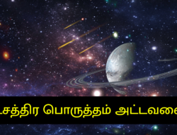 நட்சத்திர பொருத்தம் அட்டவணை : நட்சத்திர பொருத்தம் பார்ப்பது எப்படி ?